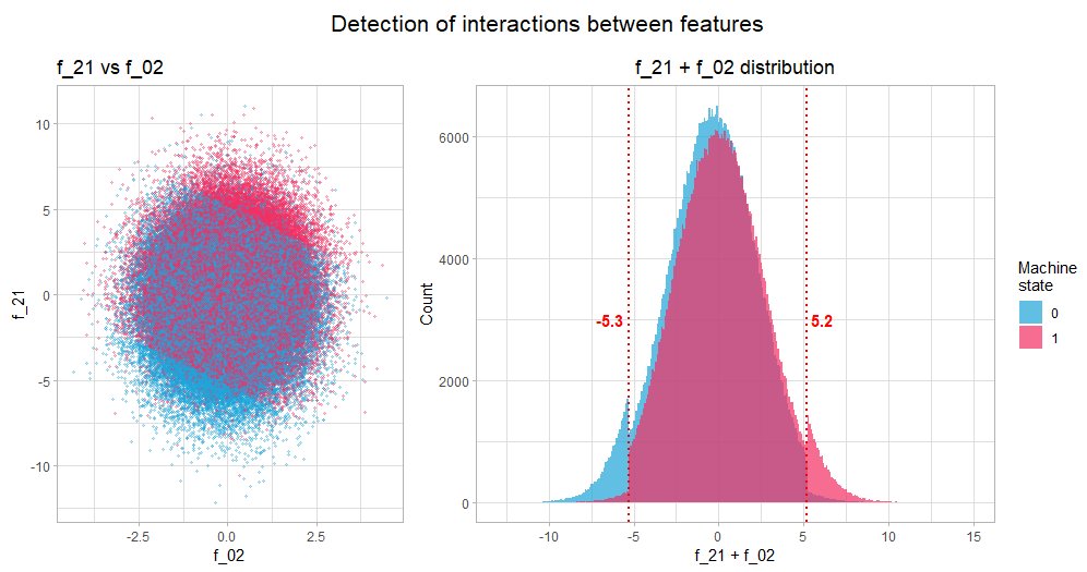 cnicault's tweet photo. Interested in #DeepLearning and #rstats? I played with #Keras for #rstats to solve a binary classification problem, using Kaggle's May 2022 competition.

3 months later, I finally wrote about it and share the code.

Details: https://t.co/OZV7FPouK5
Code: https://t.co/bO4Vr5NU2T https://t.co/EnwTrzwxzl