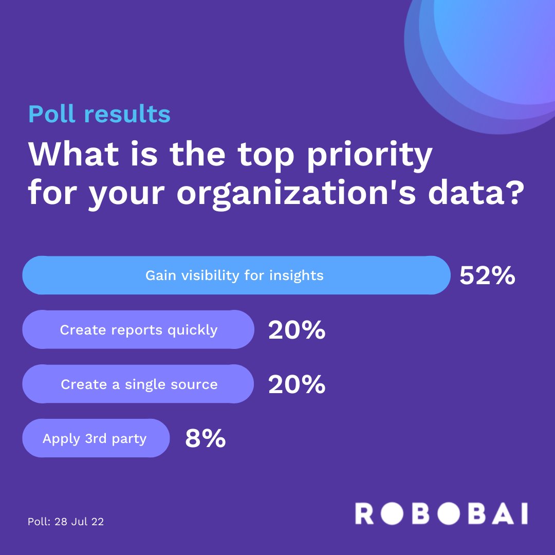 RobobaiGlobal's tweet photo. Visibility over organizational spend data is imperative to navigate #supplychain disruptions and volatile financial markets.
We support #Finance and #Procurement teams to quickly understand where and how their dollars are spent.
https://t.co/4zXcvN3NDL
#spendanalysis #ai https://t.co/nnLS8BKKdD