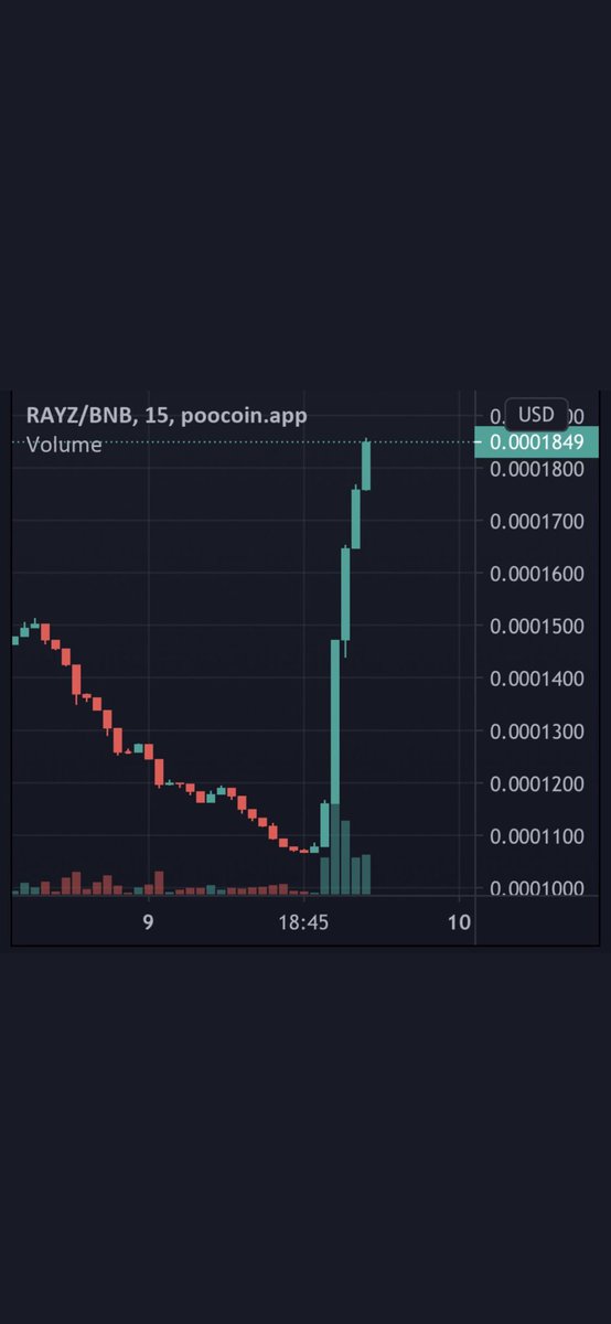 Taufjen's tweet photo. @koinefendisi RAYZ WORLD ✌️
#rayztoken @RayzGlobal #btc #Binance https://t.co/zhVT8fSxcZ