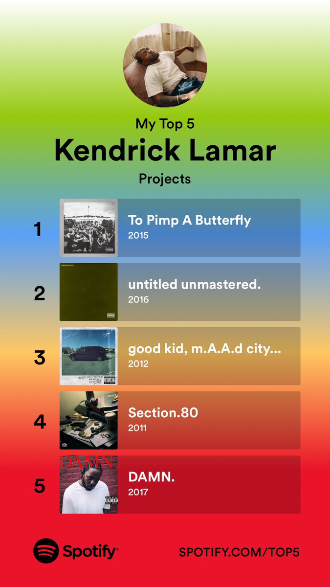 BigPapiTyrese's tweet photo. My Top 5 Kendrick Albums
Thoughts? https://t.co/CUyhKtjWbT