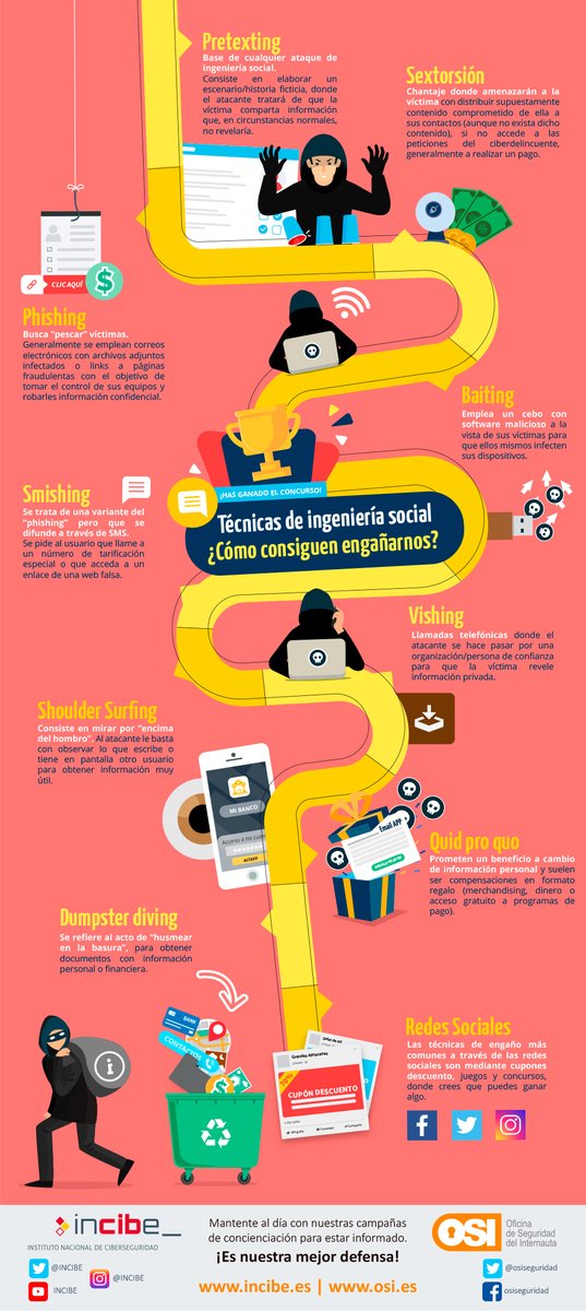 INCIBE's tweet photo. #Pretexting, #sextorsión, #smishing... ¿Conoces las técnicas de #IngenieríaSocial que utilizan los #ciberdelicuentes para engañarnos? Desde @osiseguridad te mostramos las técnicas más utilizadas. 

➡ Descarga nuestra infografía https://t.co/uEvpivWY7d https://t.co/VzoyCulZz0