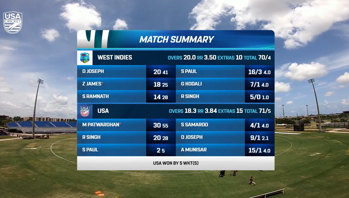 USA Cricket tweet media