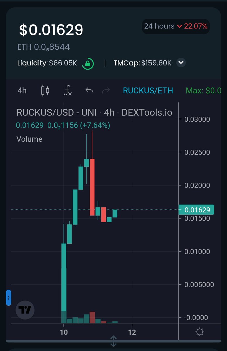 Reversal incoming 🔥 perfect to load your bags and taste the DIP!

Legit and Doxxed dev 💥

1M mcap soon 🔜

Join: t.me/preverifyfirst

Website: disruckus.space

CA: 0x126bf7880a9597e2760380d44d147c90cd75ee39

Get your entry now before take off!! 

#Ethereum #ETH