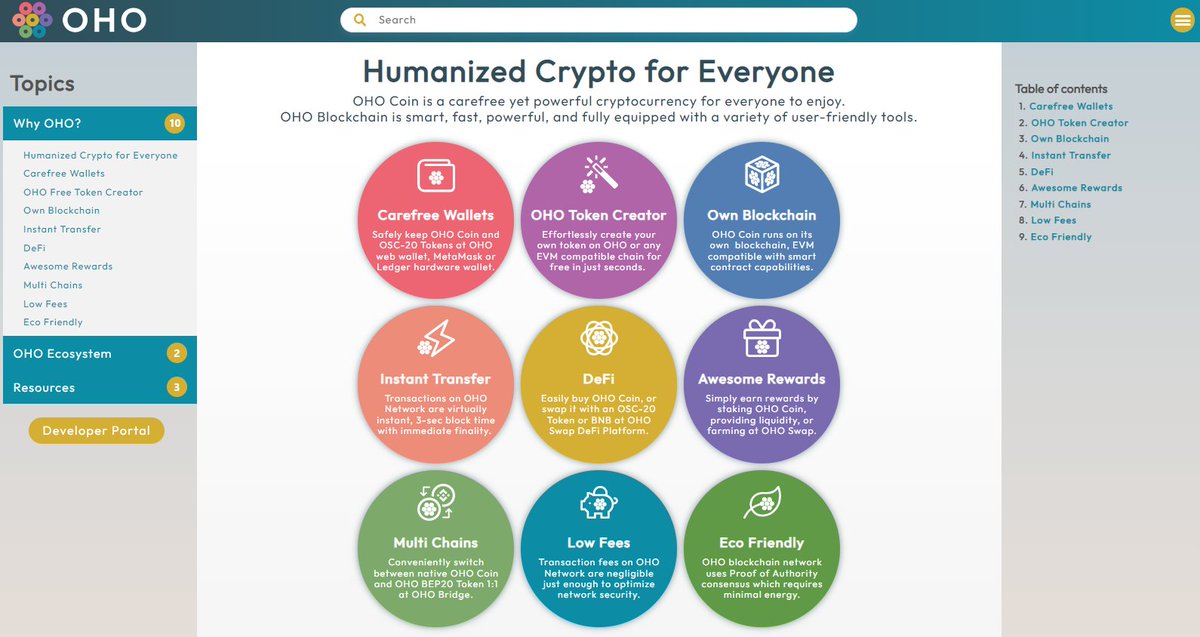 Oho Blockchain tweet media