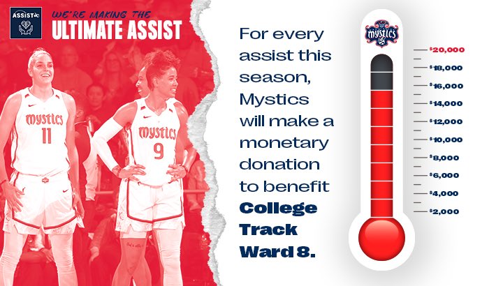 WashMystics's tweet photo. Dishing out dimes for @collegetrack DC! 

#Mystics25 // #TogetherDC https://t.co/t0iyX3Ebud