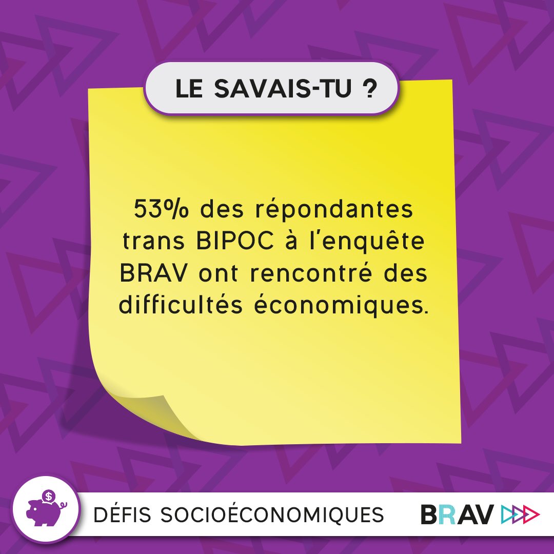 🏳️‍🌈🤝JEUDI BRAV | Propulsé par la @chairedspg, BRAV est un projet de #recherche qui vise à documenter les expériences personnelles des jeunes #LGBTQIA+ de 15 à 29 ans afin de renseigner la société sur les défis vécus et les pistes de solutions possibles. swerv-brav.uqam.ca