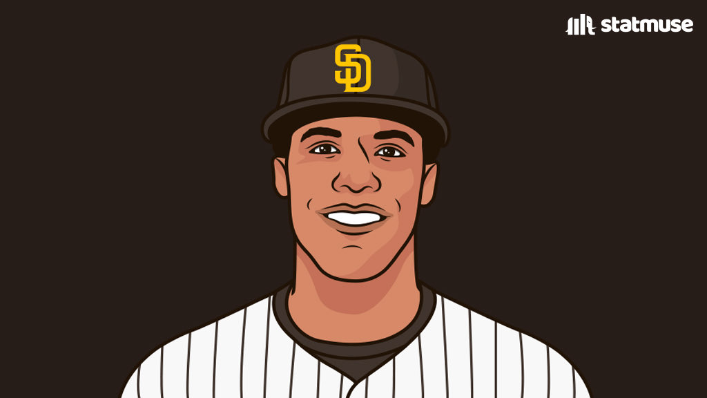 Juan Soto since joining the Padres:

— .357/.471/.607
— 1.078 OPS | 210 OPS+
— .460 wOBA | 202 wRC+
— 17.1 BB% | 8.6 K%

<a href="/PadresMuse/">PadresMuse</a>