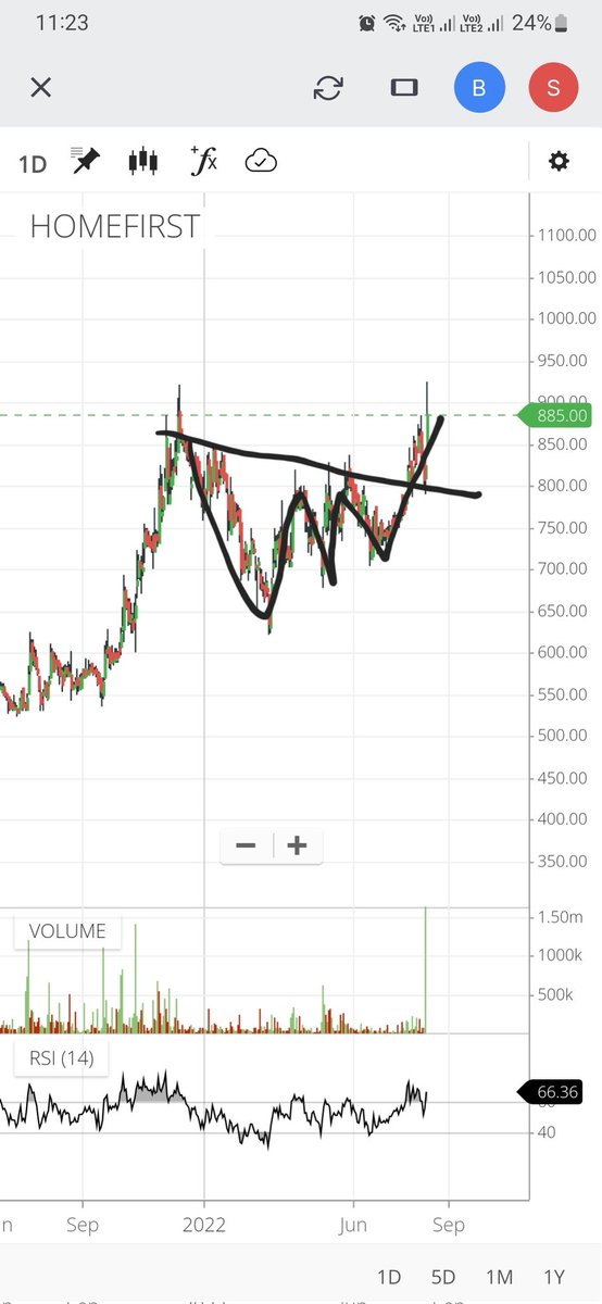 SwingTrader19's tweet photo. Very good breakout after multiple retest and very huge volume anyone interested can take a look

@kuttrapali26 https://t.co/tMDinUBBmK
