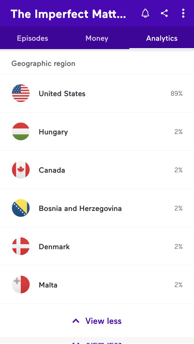 ImperfectCast's tweet photo. So cool seeing the analytics for the show and learning that people around the world are listening! Where are you listening from? 

#podcast https://t.co/NnA3ZOfwDz
