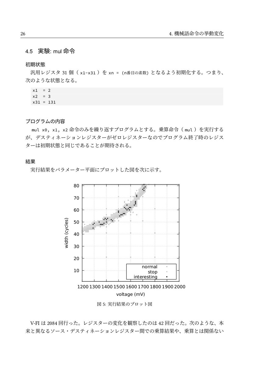6f70's tweet photo. C100新刊のセキュリティ本に記事「とあるRISC-VのVoltage Fault Injection」を書きました。RISC-V CPU上の自作プログラムにvoltage fault injectionを行って挙動を観察する記事。C99本の同名記事を加筆修正したもの。土-西せ08a
。https://t.co/VEIDGHIjIZ https://t.co/zf3EOJW2fh