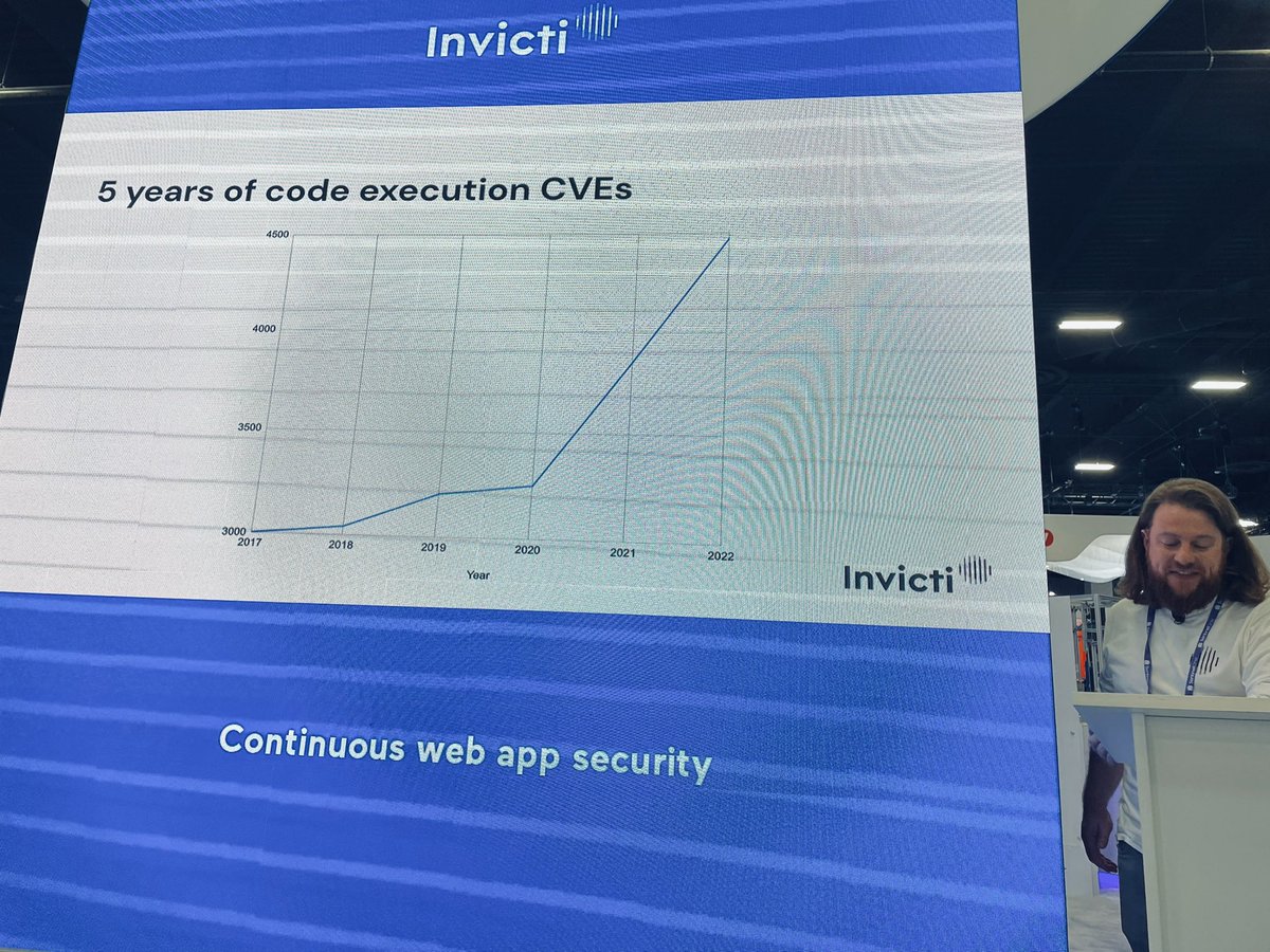 KateBachmanPR's tweet photo. Code executive CVEs have taken off. https://t.co/1LF3CcJBjk