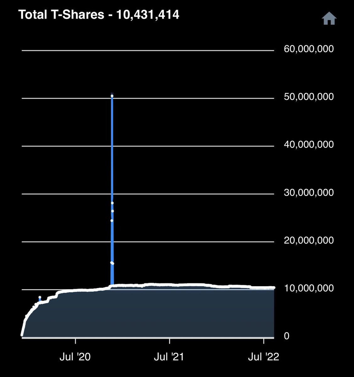 CryptoCoffee.pls tweet media