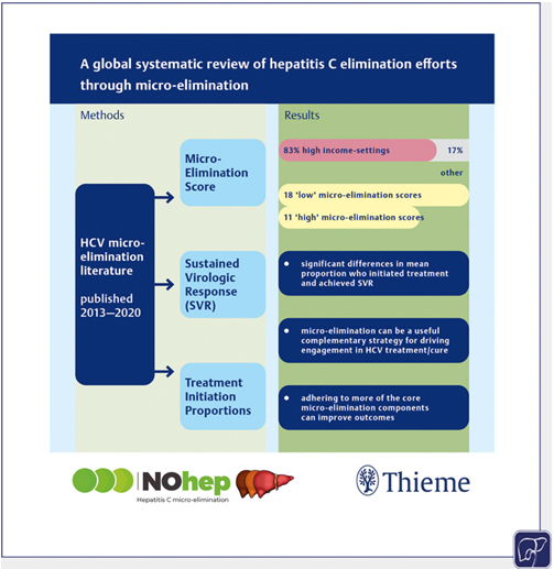 Discussing Microelimination as a strategy for engaging in HCV treatment.
by Jeffrey Lazarus, John Dillon, et al. 

on 'A Global Systematic Review of Hepatitis C Elimination Efforts through Micro-Elimination'
bit.ly/3Qhe9Ha
#LiverTwitter