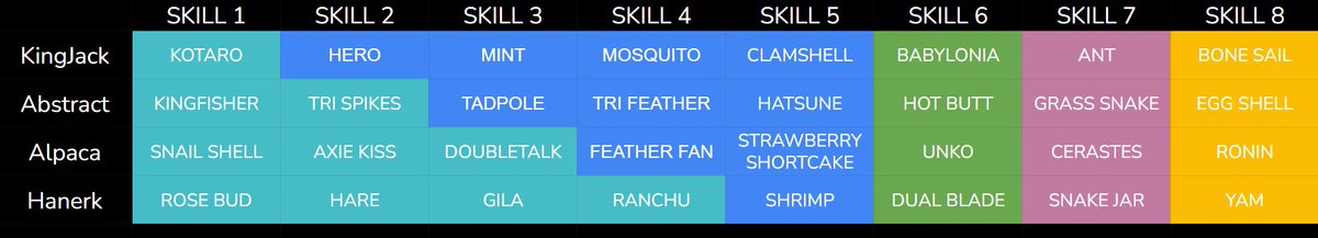 axieDoLL's tweet photo. DoLL Draft Tournament Test Run
Thanks for everyone participating and testing out the formats, congrats for sourbeck on the win!
๐
๐
๐
๐
๐
๐
DoLL is ready for esport https://t.co/MG3XQbW3Yd