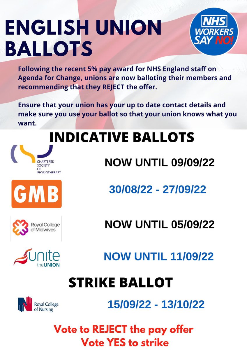 NurseSayNO's tweet photo. 🚨 NHS BALLOTS OPENING!

👊 Vote to REJECT the pay offer
✊ Vote YES to Srike

#NHS Staff print this and display in your workplace!

Please support us by retweeting this information 💙 https://t.co/dvj7BCDeaY