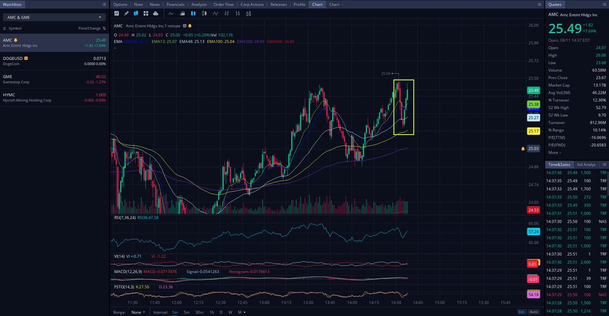 EduardBrichuk's tweet photo. $AMC REVERSAL! COME ON AMY POP! TO THE MOON 🥹👏🥂 https://t.co/cKCd8ojibv