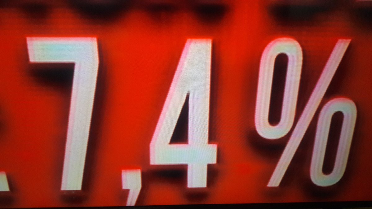 Nestorchucho's tweet photo. Inflación 7,4 % ponele ... PARA MI es mas .. q desastre el Gobierno k #MundoK DESASTREEEE https://t.co/mi2X539rbx