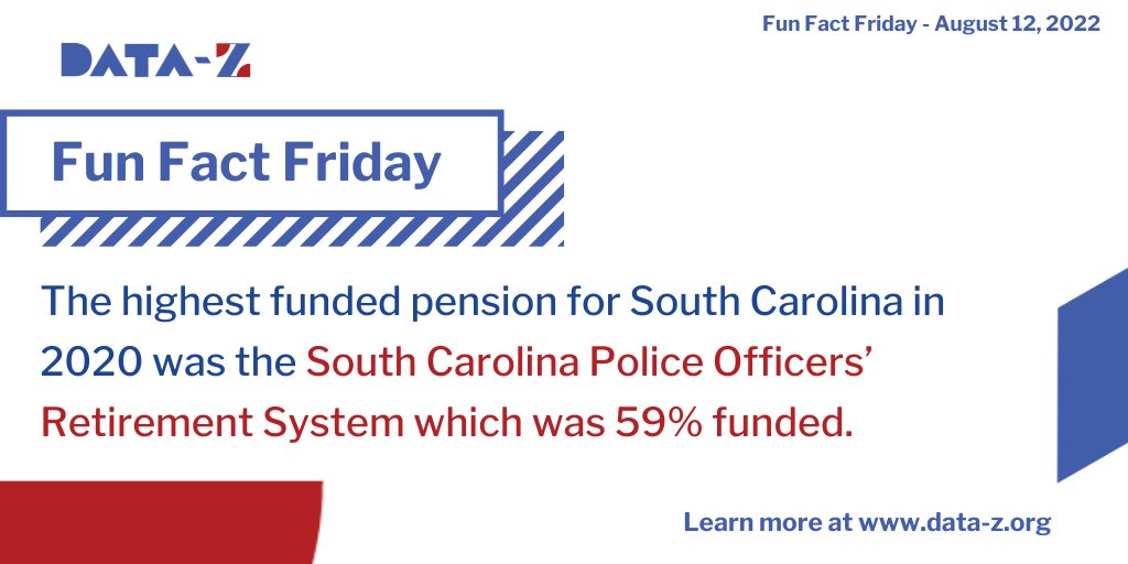 DataZ on Twitter "Fun Fact Friday! Did you know the highest funded