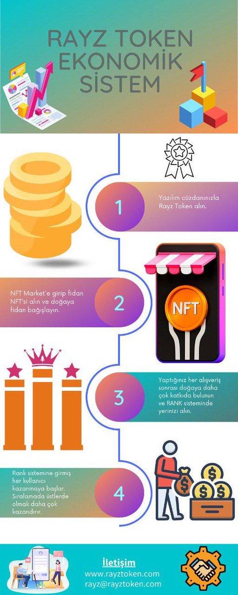 Gkhan58394976's tweet photo. @rayzholders @newliisting #rayztoken cmc başvurusu yapılmış yakında 🚀🚀🚀 https://t.co/kY0HWyMXzi