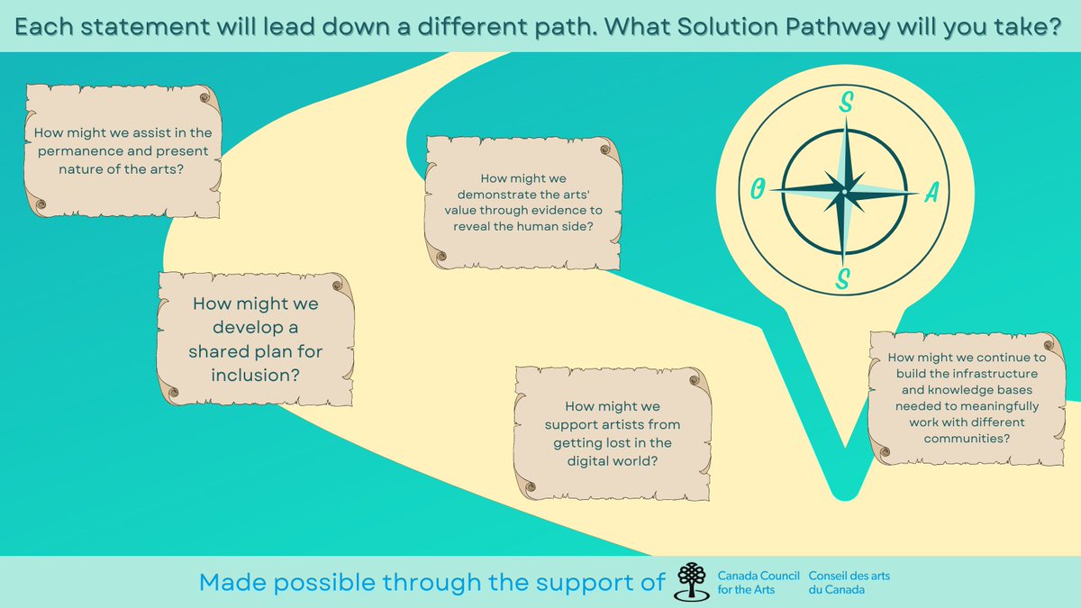 Interested in exploring one of these topics by taking part in a Solution Pathway? Express your interest by signing up.  bit.ly/3Pz2K4V