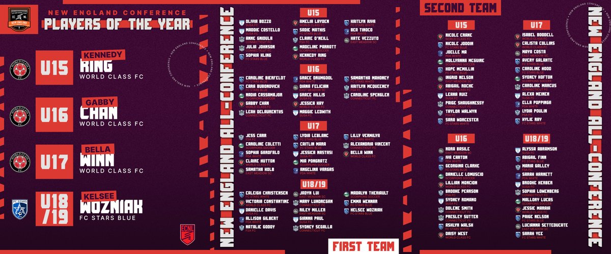 2021-22 New England Conference Postseason Awards