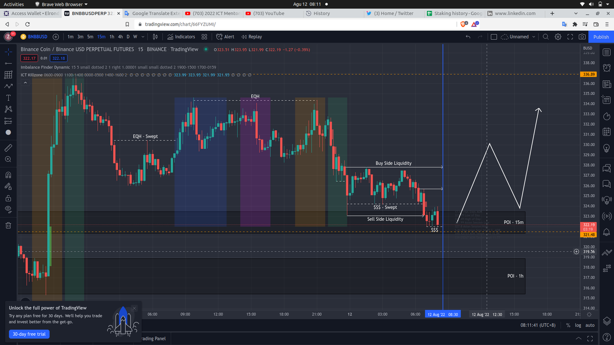 abdjul_l's tweet photo. Waiting for Market structure shift at Asian range
#ict #bnb #btc https://t.co/PWQWocXD86
