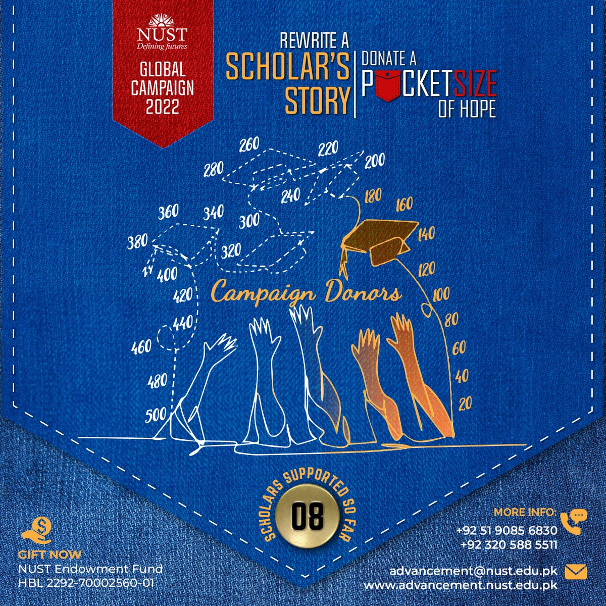 uaonust's tweet photo. 8 Students: ADOPTED! ✅️
Number of Donors: 160 + ✅️

THANK YOU for such an overwhelming response &amp; helping us in rewriting the scholar's stories. 
.
.
.
.
.
.
#SupportAScholar #NEEDInitiative #ZeroOperationalHeaders #TaxCreditableGiving #ImpactOrientedGiving https://t.co/C5qfWqIAl8