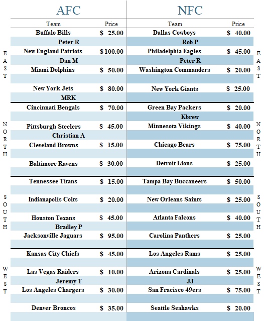 TheWrightCards's tweet image. ‼️ Break #60 ‼️

1x 21' Chronicles Hobby
1x 21' Contenders Optic
4 Autos, 1 mem🏈

🔥ABOUT 1/3 FULL🔥

22 Teams left🚨PYT starting @ 10$!⏬

Breaks when FULL on YT live!🎯@Hobby_Connect @sports_sell @CardboardEchoes @BreakerHQ_ @DailySportcards @ILOVECOLLECTIN1 @HobbyRetweet_