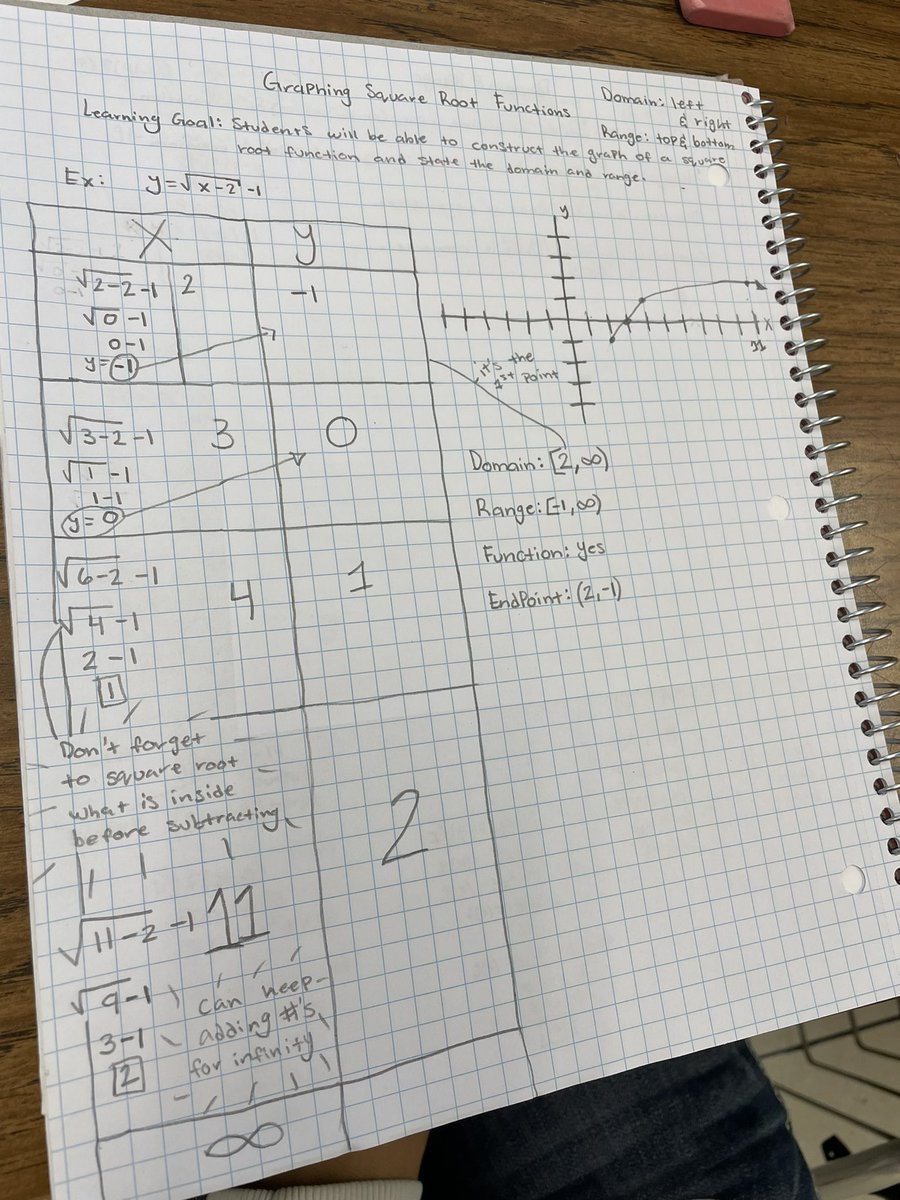 mckeemath's tweet image. Student generated notes are starting to look so good! Notice every student picked their own example, and everyone’s look different because KIDS decided how to structure their own notes! #ThinkingClassroom #iteachmath #mtbos