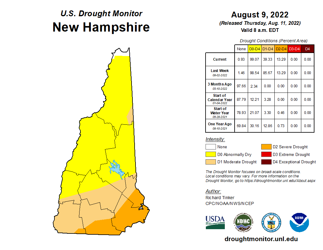 ConcordNHGS's tweet photo. Moderate #drought continues for #ConcordNH. Please continue to use water wisely, especially outside. Minimize irrigation and lawn watering to conserve: https://t.co/KYimuqUs5r. #WhenInDrought https://t.co/OxZLn5oHNL