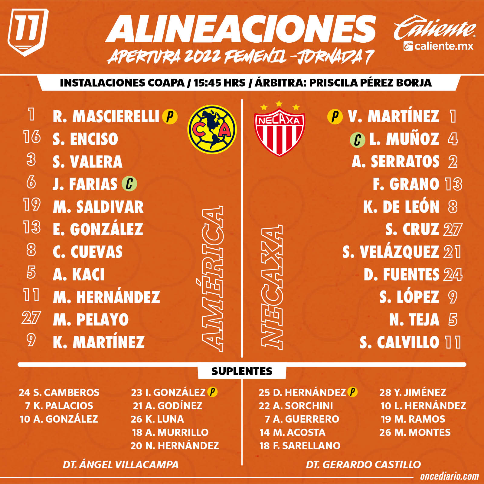 Alineaciones del América Femenil vs. Necaxa Femenil