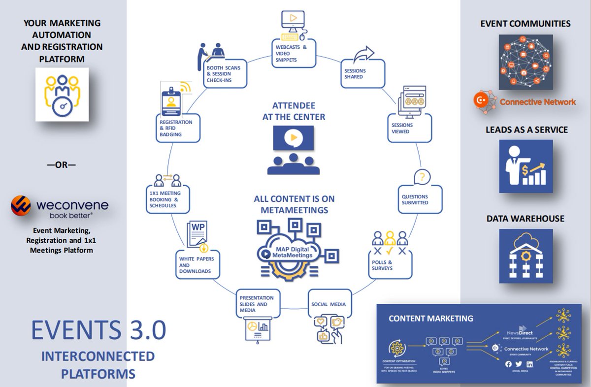 pevans_c's tweet photo. An intriguing new report explores how event organizers, strategic marketers, and sales teams can reimagine events as content marketing engines, communities, and interconnected #platforms. See: https://t.co/4zxaZ4fwNx
@MAPMeetings
#eventplanning https://t.co/Ch3huy0IvQ