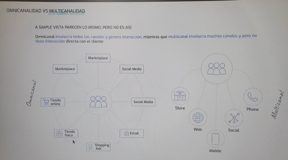 ClaudioFloresT's tweet photo. Ya estamos en la sesión del Comité de Lineamientos y Mejores Prácticas de @IABMexico. Hoy el tema es "Omnicanalidad. Evolución y transformación digital" presentado por Luz Castillo, Directora de Cuentas de @epadigital https://t.co/ePgCElAora