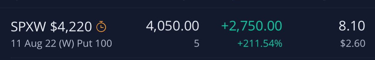 SPXJunkie's tweet photo. Great day today. Learning from a great group of traders everyday. I enjoy every minute I spend with this group. No Ego’s, always eager to help others and not afraid to take profit. I’m blessed. Thanks X. #patiencepays @RealJuicyTradez 🙏 #nosetupnotrade #getjuiced $spx $ndx $spy https://t.co/1k8YWE3ASN