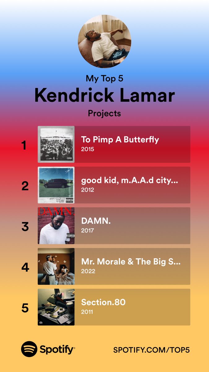 dsharpnote's tweet image. These are my Top 5 Kendrick projects. What are yours? spotify.com/Top5 #SpotifyTop5