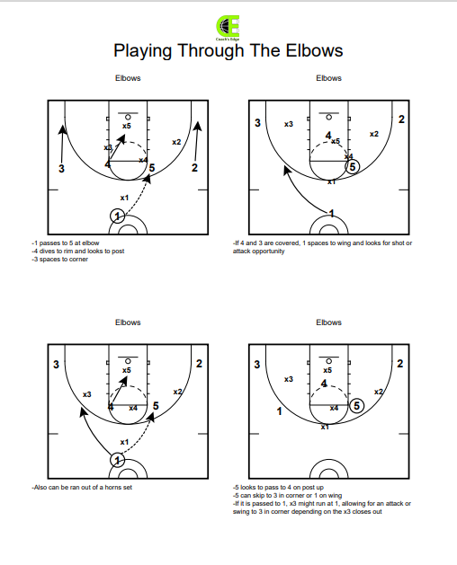 CoachsEdge1's tweet photo. Play of the Day
1-3-1 Zone Offense
#quickhitters
@CoachTroshak @AJBurtonSMCC https://t.co/haGTpkTczS
