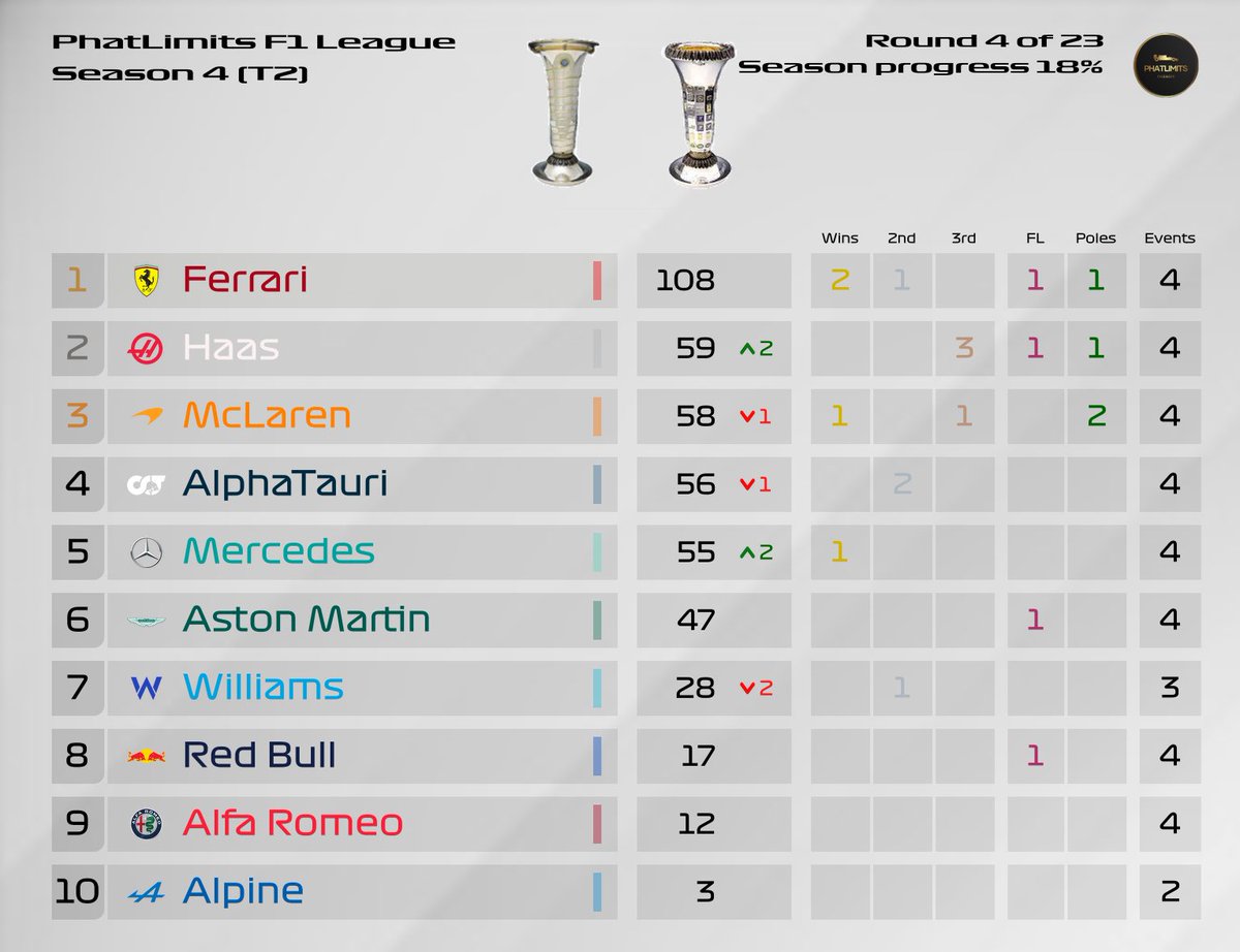 Phat Limits F1 League tweet media