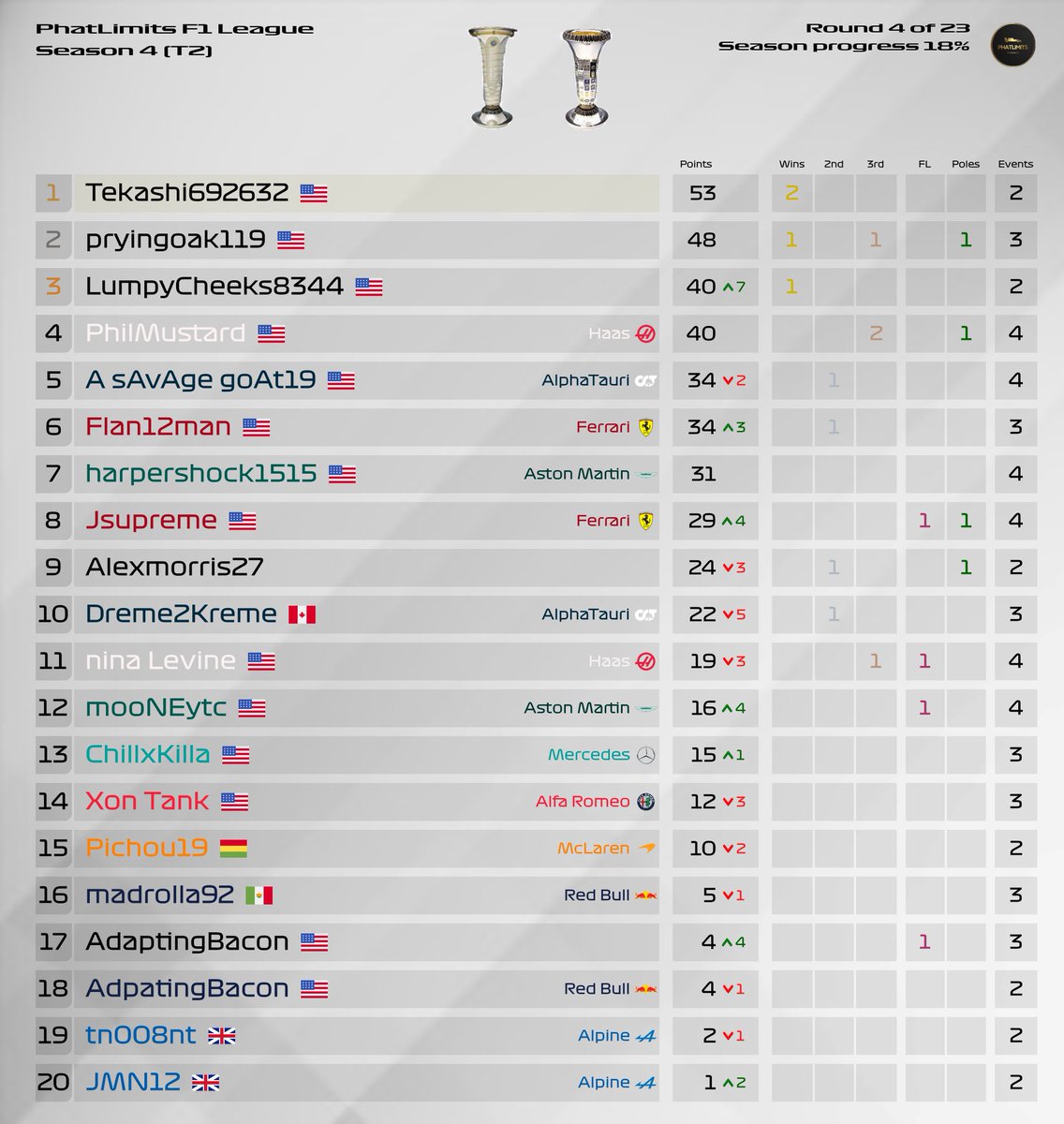 Phat Limits F1 League tweet media