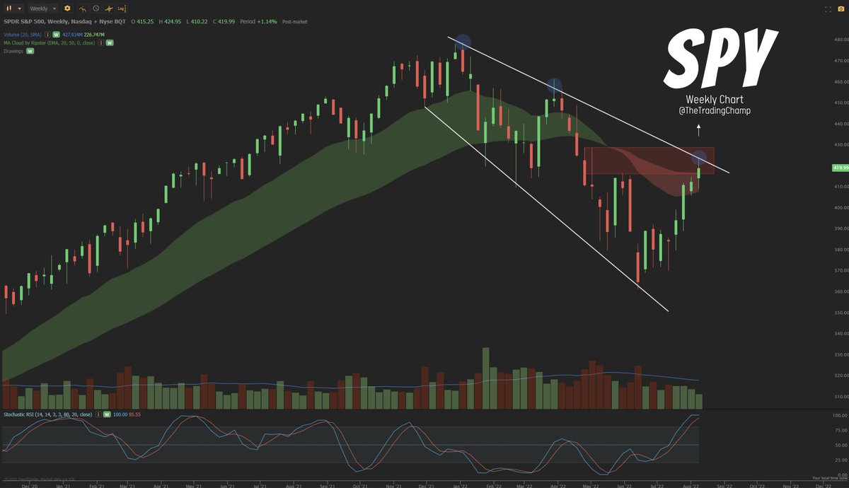 TheTradingChamp tweet media