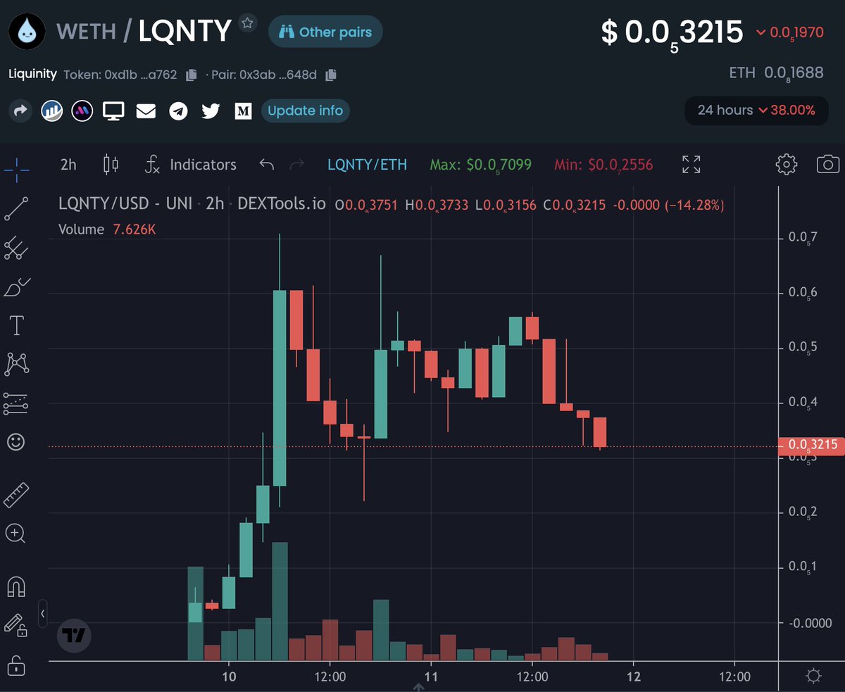 Our LP is nearly 50% the MC.

Deep liquidity and an entry you shouldn't pass up...

$LQNTY 💧
