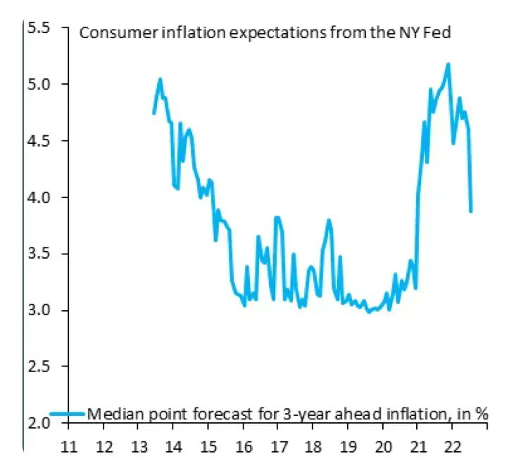 jluiscava's tweet image. La actividad económica en China se desploma.

👉 buff.ly/3PbOka6