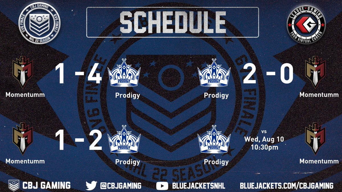 Results from the Quarter-Finals in the <a href="/CBJgaming/">CBJ Gaming</a> 6v6 Finale Playoffs:

Opponent: <a href="/NHLMomentumm/">Momentum</a>

Game 1: 4-1 W
Game 2: 2-0 W
Game 3: 2-1 W