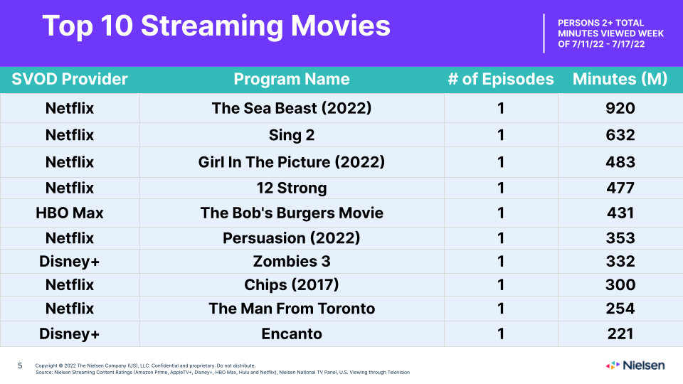 Netflix streaming movies clearance list