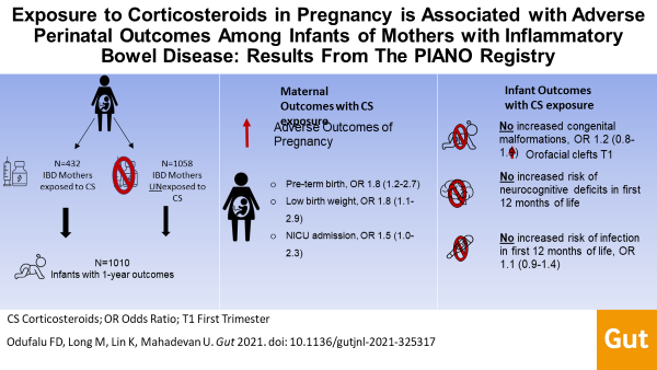 Uma Mahadevan (@umamahadevanibd) on Twitter photo Now published in <a href="/Gut_BMJ/">Gut Journal</a> from🎹registry: adverse outcomes w/steroid use in pregnancy. <a href="/DamieOdufaluMD/">Damie Odufalu</a> <a href="/MLongMD/">Millie Long</a> <a href="/nataliesparacio/">Natalie Hayden</a> <a href="/ChronicallyJess/">ChronicallyJess</a> <a href="/ucsfibd/">UCSFIBD</a>
gut.bmj.com/cgi/content/fu… Now published in <a href="/Gut_BMJ/">Gut Journal</a> from🎹registry: adverse outcomes w/steroid use in pregnancy. <a href="/DamieOdufaluMD/">Damie Odufalu</a> <a href="/MLongMD/">Millie Long</a> <a href="/nataliesparacio/">Natalie Hayden</a> <a href="/ChronicallyJess/">ChronicallyJess</a> <a href="/ucsfibd/">UCSFIBD</a>
gut.bmj.com/cgi/content/fu…