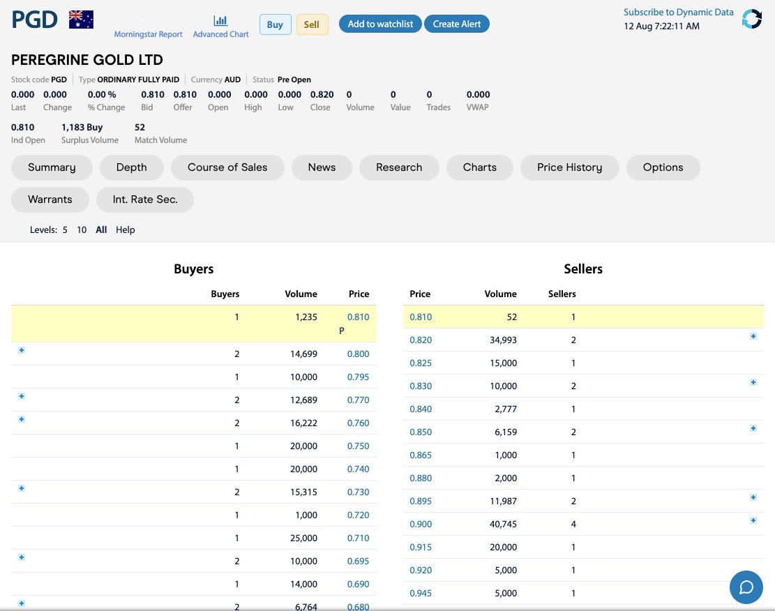 happyonlithium's tweet photo. $PGD #gold 
Imagine trying to place these orders through your share app with the bank.
🤔 
A. You couldn't and B. You would be told that you are manipulating the market and risk losing your account. https://t.co/snEjXT4QIN