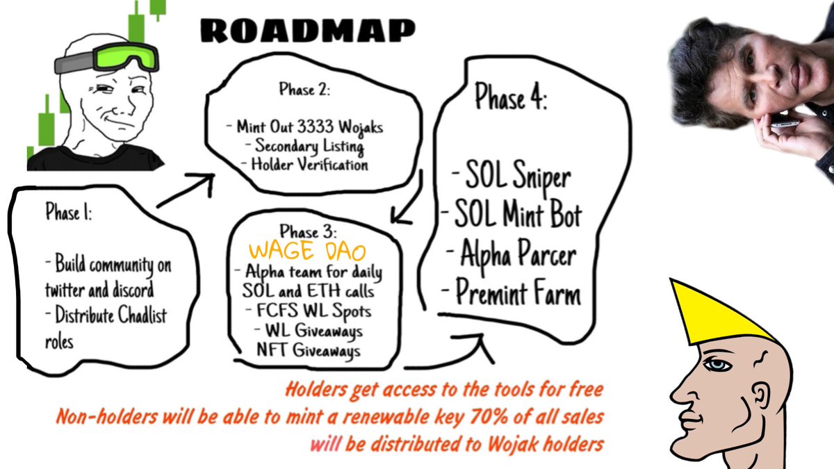 Check out out roadmap to avoid FOMO 💰
#SolanaNFTs #SOL #NFTs #FREEMINT