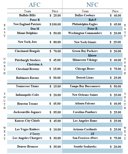 TheWrightCards's tweet image. ‼️ Break #60 ‼️

1x 21' Chronicles Hobby
1x 21' Contenders Optic
4 Autos, 1 mem🏈

🔥FRESH SHEET🔥TAP IN

24 Teams left🚨PYT starting @ 10$!⏬

Breaks when FULL on YT live!🎯@Hobby_Connect @sports_sell @CardboardEchoes @BreakerHQ_ @DailySportcards @ILOVECOLLECTIN1 @HobbyRetweet_