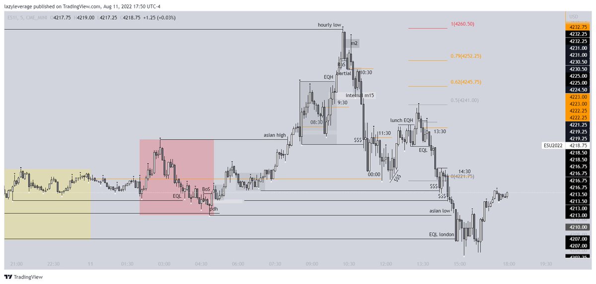 LazyLeverage tweet media