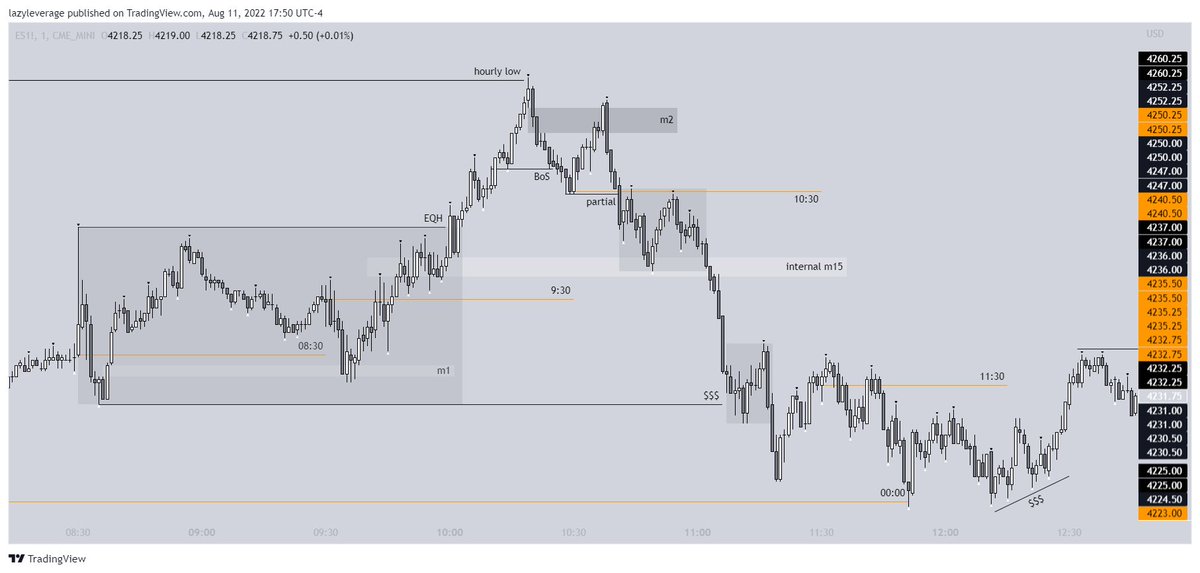 LazyLeverage tweet media