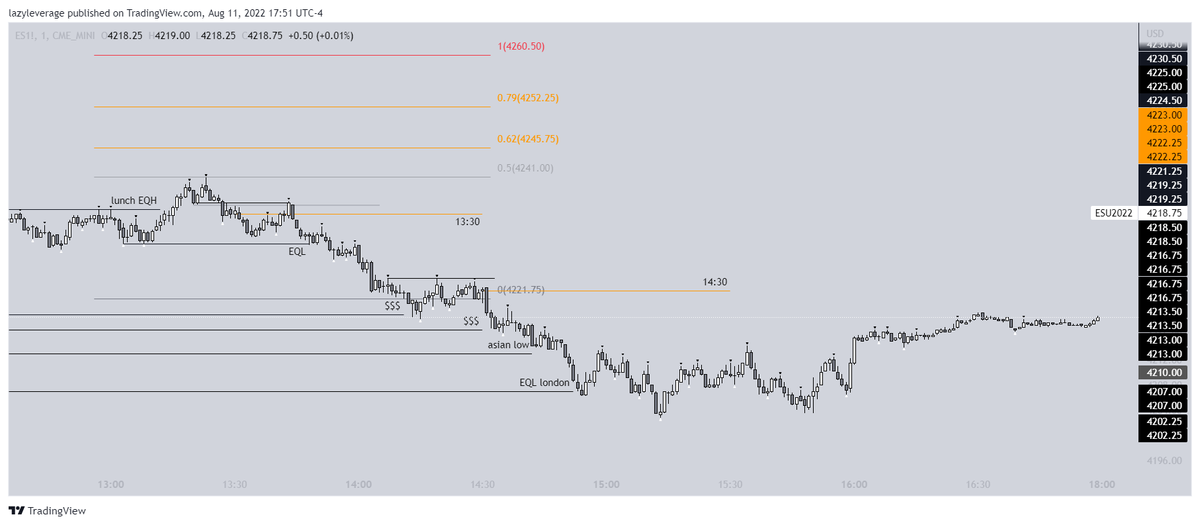 LazyLeverage tweet media